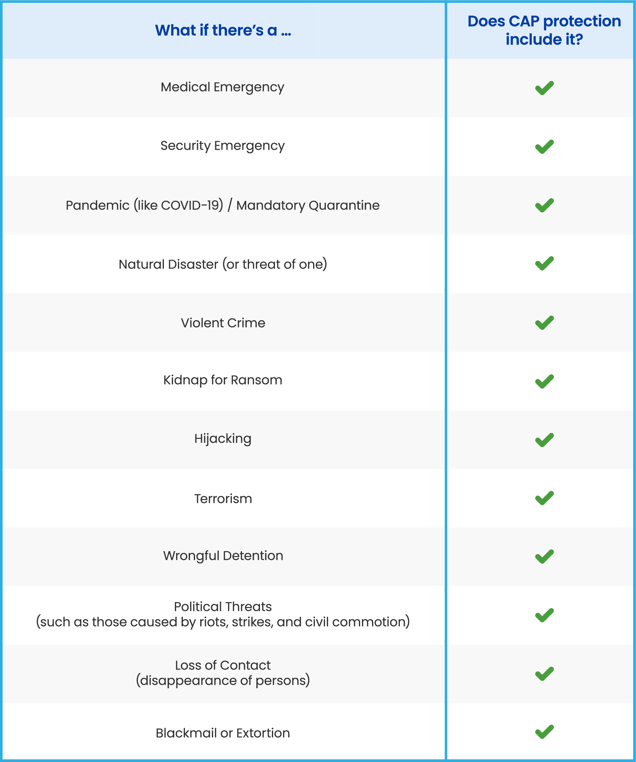 Chart 1